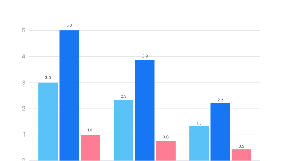 charts